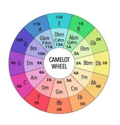 Camelot Music Meaning and Its Enchanting allure