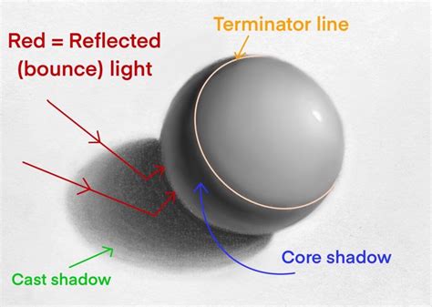 core shadow art definition In the realm of artistic expression, shadows often serve as more than just the absence of light; they become a profound reflection of the core essence within the artwork.