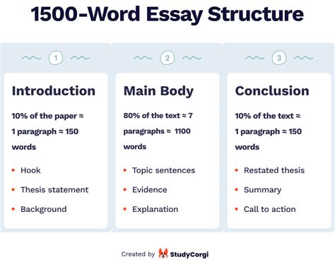 How Many Pages Is a 15,000-Word Essay: A Detailed Analysis with Multiple Perspectives