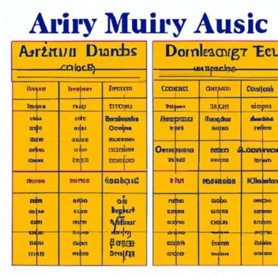 How Much Do Arthur Murray Dance Lessons Cost? A Detailed Analysis