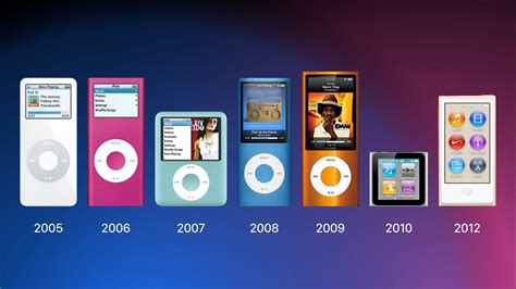 how to add music to ipod nano and why it matters in the digital age