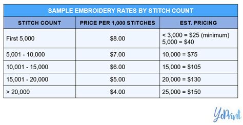 How to Price Embroidery: A Detailed Guide with Multiple Perspectives