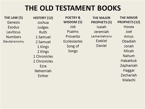 what are the first five books of the old testament