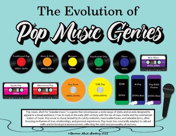 What is Saturation in Music? And How Does It Relate to the Evolution of Pop Genres?